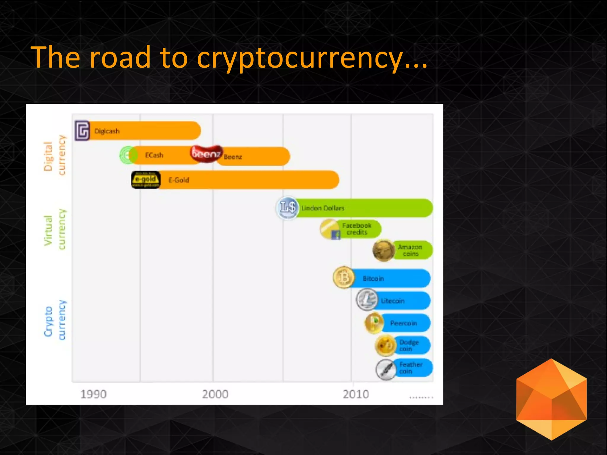 The road to cryptocurrency...
● The road to Bitcoin
 