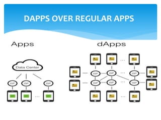 DAPPS OVER REGULAR APPS
 