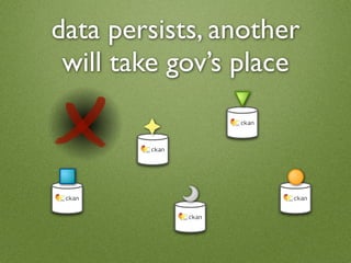 data persists, another
 will take gov’s place
 