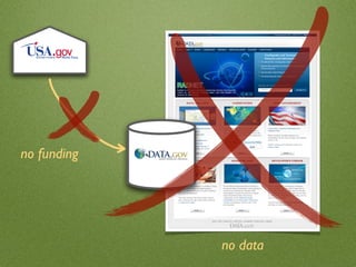 no funding




             no data
 