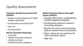 Quality Assessment
Evaluation Quality Assessment Grid
(UNFPA)
• Simple, 8 criteria (based on 8 UNEG
adapted standards)
• Conducted by internally by EO
• Low cost
• 4 scoring levels
Global Evaluation Reports Oversight
System (UNICEF)
• Complex (58 criteria, subdivided by
8 UNEG adapted standards)
• Conducted by external reviewer/
consulting company
• Results are sent to commissioning
body to improve future evaluations
• Rigour allows for pre-selection for
meta evaluation report
• High cost
MIS for Evaluation Reporting:
• ILO iTrack
• UNICEF Evaluation database
• UN Women Gate
• UNFPA Evaluation Database
 