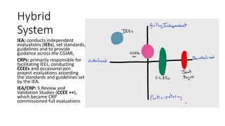 Hybrid
System
IEA: conducts independent
evaluations (IEEs), set standards,
guidelines and to provide
guidance across the CGIAR,
CRPs: primarily responsible for
facilitating IEEs, conducting
CCEEs and occasional join
project evaluations according
the standards and guidelines set
by the IEA.
IEA/CRP: 5 Review and
Validation Studies (CCEE ++),
which became CRP
commissioned full evaluations
 