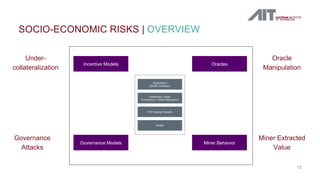 Decentralized Finance (DeFi) - Understanding Risks in an Emerging Financial Paradigm