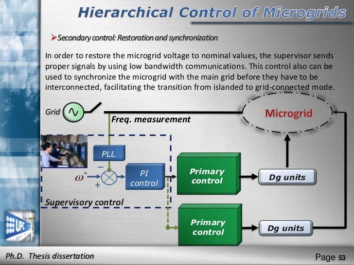 Grid phd thesis