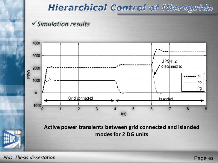 Grid phd thesis