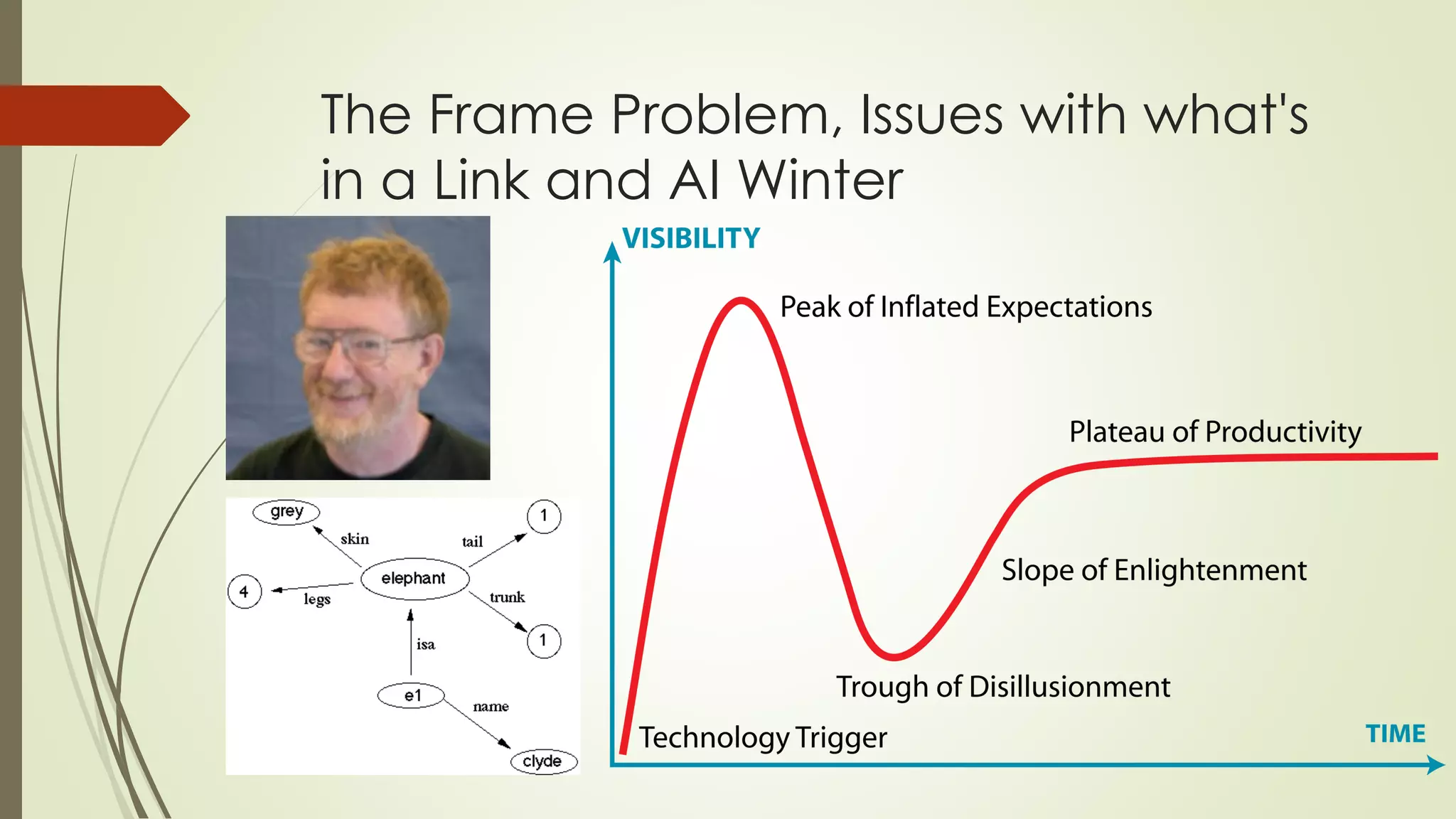 The Frame Problem, Issues with what's in a Link and AI Winter  