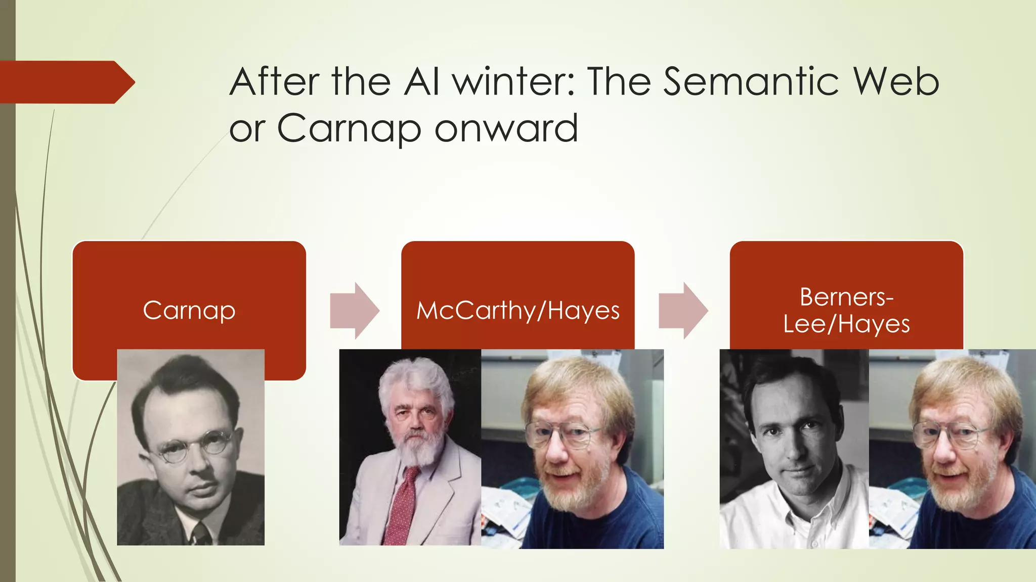 Afterthe AI winter: The SemanticWeb or Carnap onward 
Carnap 
McCarthy/Hayes 
Berners- Lee/Hayes  