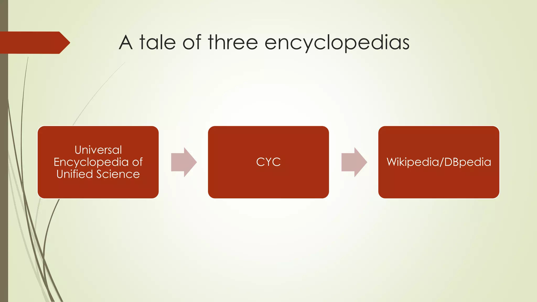 A tale of threeencyclopedias 
Universal Encyclopedia of Unified Science 
CYC 
Wikipedia/DBpedia  
