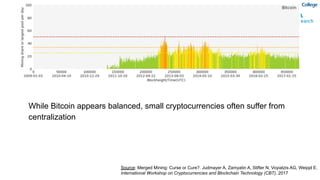 While Bitcoin appears balanced, small cryptocurrencies often suffer from
centralization
Source: Merged Mining: Curse or Cu...