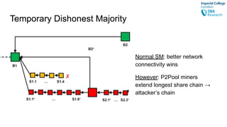 Temporary Dishonest Majority - Extended
● Until now we assumed P2Pool miners broadcast blocks received over
Sharechain to ...