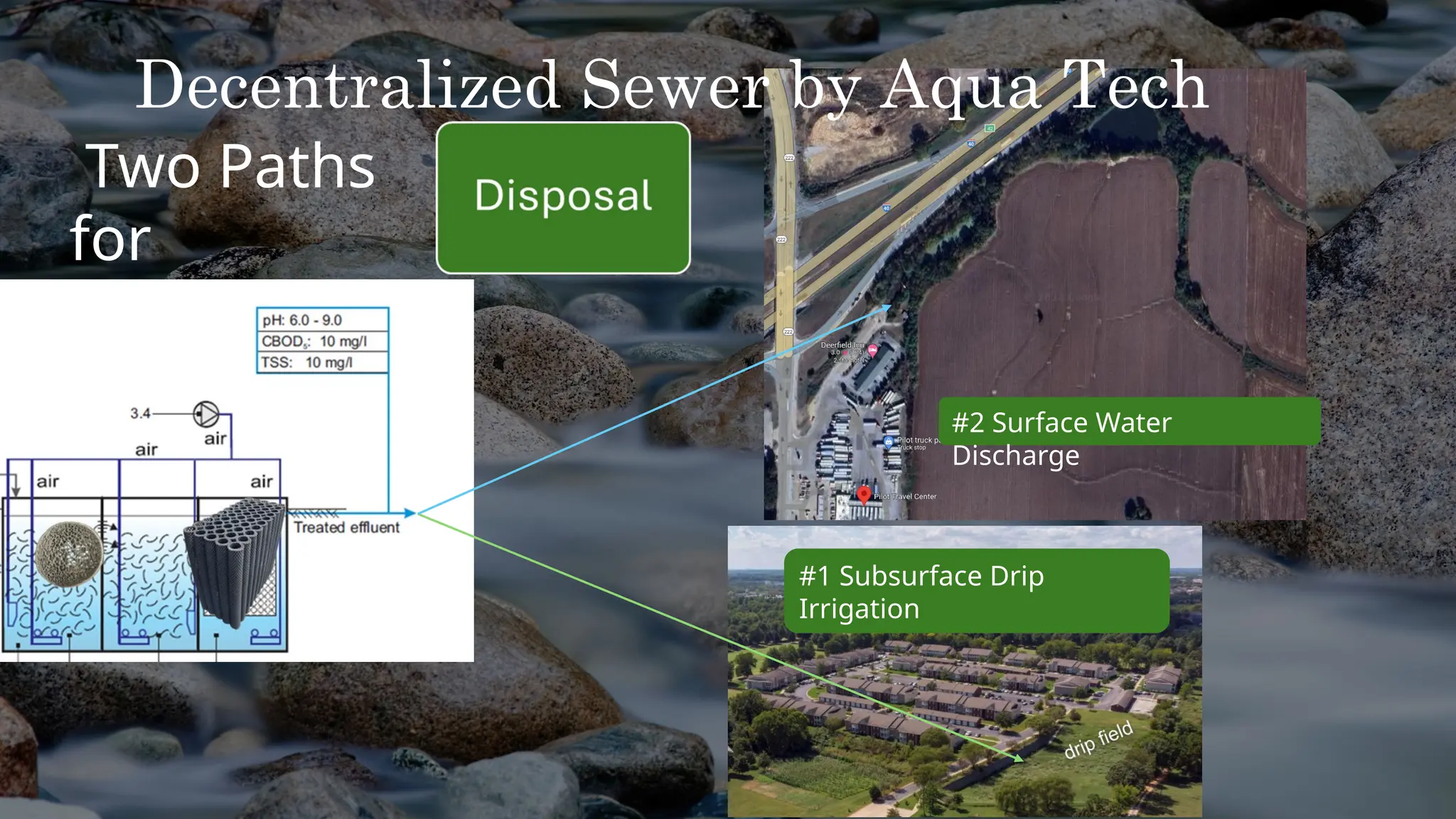 Decentralized Sewer by Aqua Tech
Two Paths
for
#1 Subsurface Drip
Irrigation
#2 Surface Water
Discharge
 