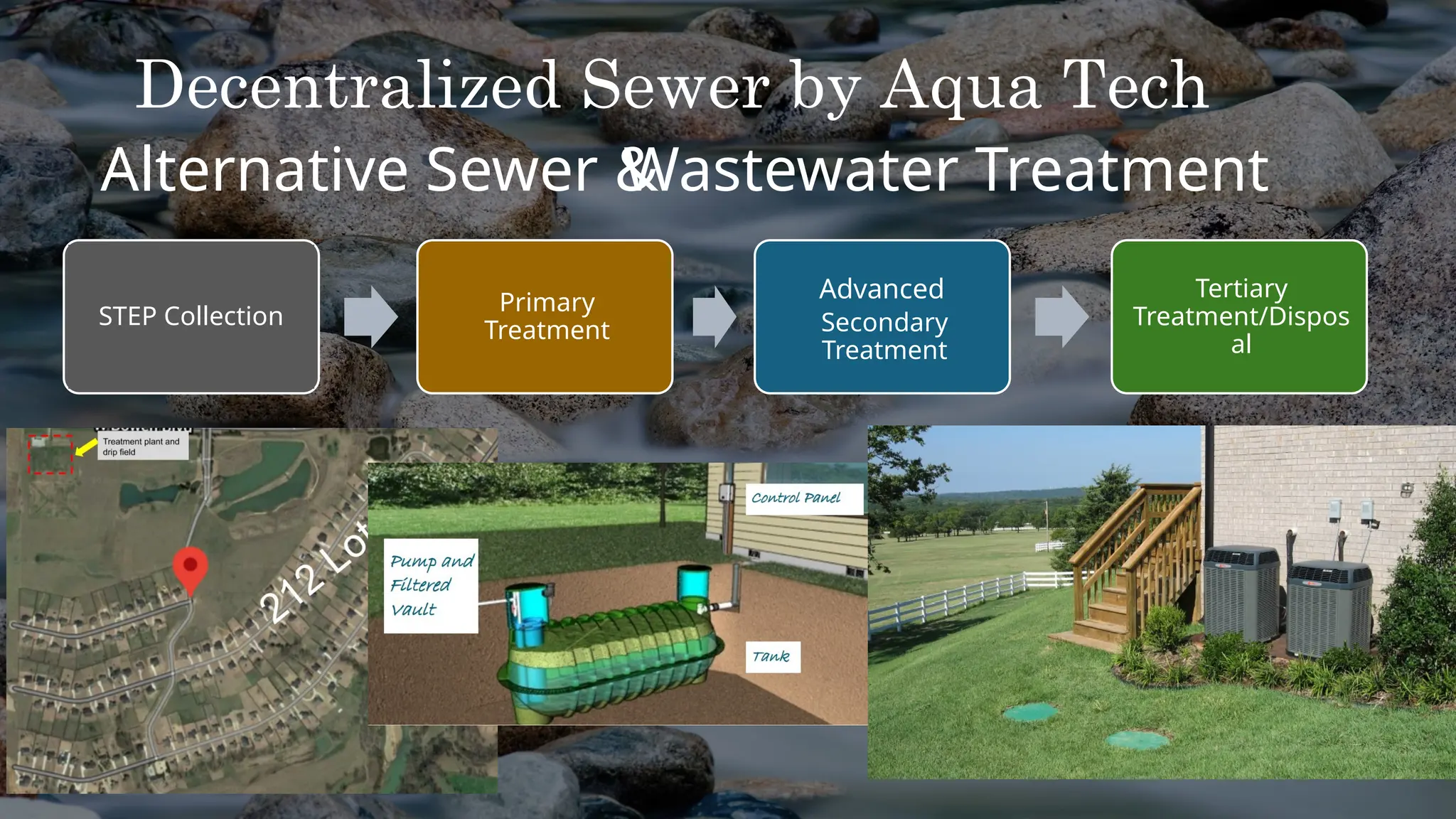 Decentralized Sewer by Aqua Tech
Primary
Treatment Secondary
Treatment
Tertiary
Treatment/Dispos
al
Wastewater Treatment
Advanced
STEP Collection
Alternative Sewer &
 