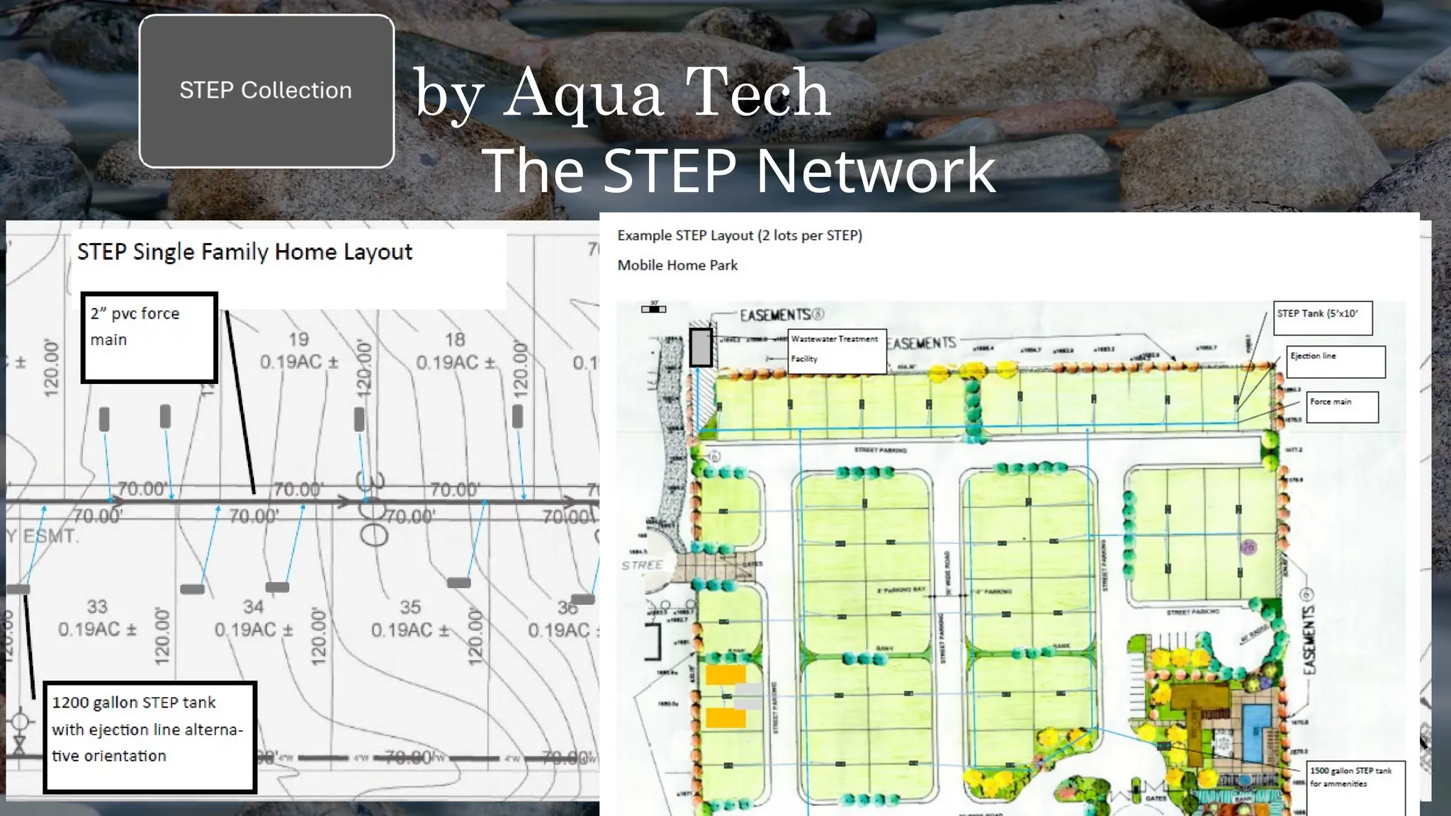 by Aqua Tech
The STEP Network
 