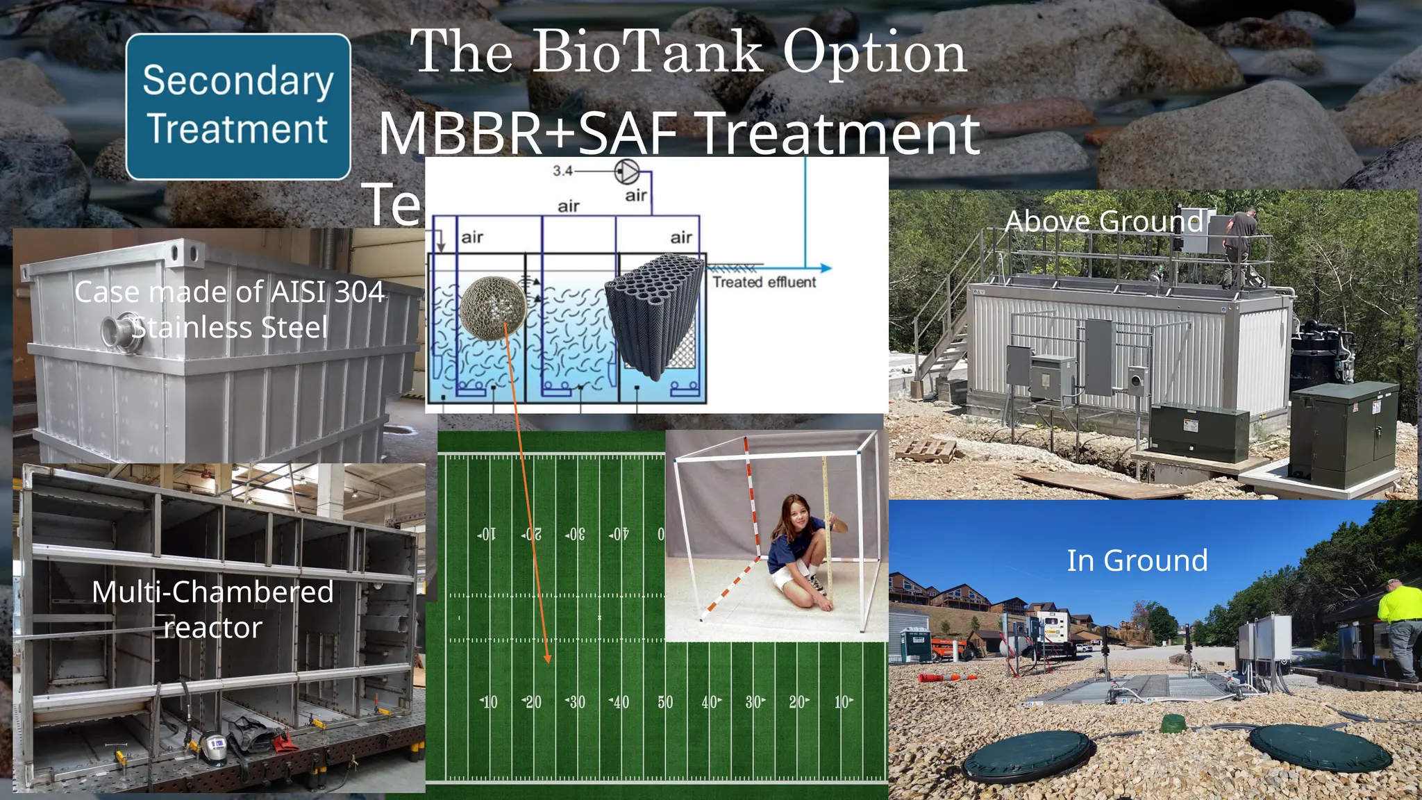 The BioTank Option
MBBR+SAF Treatment
Technology
Case made of AISI 304
Stainless Steel
Multi-Chambered
reactor
Above Ground
In Ground
 