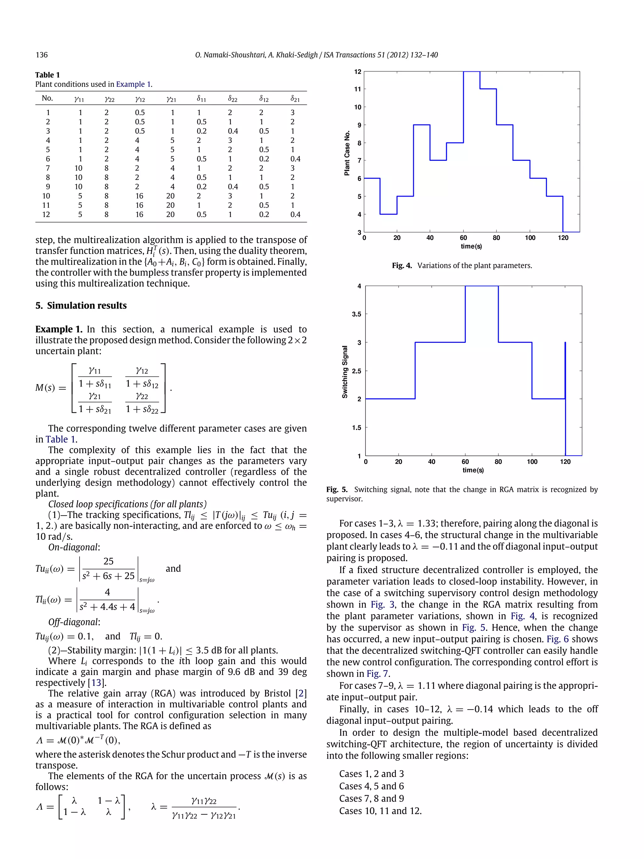 136 O. Namaki-Shoushtari, A. Khaki-Sedigh / ISA Transactions 51 (2012) 132–140 Table 1 Plant conditions used in Example 1. No. γ11 γ22 γ12 γ21 δ11 δ22 δ12 δ21 1 1 2 0.5 1 1 2 2 3 2 1 2 0.5 1 0.5 1 1 2 3 1 2 0.5 1 0.2 0.4 0.5 1 4 1 2 4 5 2 3 1 2 5 1 2 4 5 1 2 0.5 1 6 1 2 4 5 0.5 1 0.2 0.4 7 10 8 2 4 1 2 2 3 8 10 8 2 4 0.5 1 1 2 9 10 8 2 4 0.2 0.4 0.5 1 10 5 8 16 20 2 3 1 2 11 5 8 16 20 1 2 0.5 1 12 5 8 16 20 0.5 1 0.2 0.4 step, the multirealization algorithm is applied to the transpose of transfer function matrices, HT i (s). Then, using the duality theorem, the multirealization in the {A0 +Ai, Bi, C0} form is obtained. Finally, the controller with the bumpless transfer property is implemented using this multirealization technique. 5. Simulation results Example 1. In this section, a numerical example is used to illustrate the proposed design method. Consider the following 2×2 uncertain plant: M(s) =     γ11 1 + sδ11 γ12 1 + sδ12 γ21 1 + sδ21 γ22 1 + sδ22     . The corresponding twelve different parameter cases are given in Table 1. The complexity of this example lies in the fact that the appropriate input–output pair changes as the parameters vary and a single robust decentralized controller (regardless of the underlying design methodology) cannot effectively control the plant. Closed loop specifications (for all plants) (1)—The tracking specifications, Tlij ≤ |T(jω)|ij ≤ Tuij (i, j = 1, 2.) are basically non-interacting, and are enforced to ω ≤ ωh = 10 rad/s. On-diagonal: Tuii(ω) =     25 s2 + 6s + 25     s=jω and Tlii(ω) =     4 s2 + 4.4s + 4     s=jω . Off-diagonal: Tuij(ω) = 0.1, and Tlij = 0. (2)—Stability margin: |1(1 + Li)| ≤ 3.5 dB for all plants. Where Li corresponds to the ith loop gain and this would indicate a gain margin and phase margin of 9.6 dB and 39 deg respectively [13]. The relative gain array (RGA) was introduced by Bristol [2] as a measure of interaction in multivariable control plants and is a practical tool for control configuration selection in many multivariable plants. The RGA is defined as Λ = M(0)∗ M−T (0), where the asterisk denotes the Schur product and −T is the inverse transpose. The elements of the RGA for the uncertain process M(s) is as follows: Λ = [ λ 1 − λ 1 − λ λ ] , λ = γ11γ22 γ11γ22 − γ12γ21 . Fig. 4. Variations of the plant parameters. Fig. 5. Switching signal, note that the change in RGA matrix is recognized by supervisor. For cases 1–3, λ = 1.33; therefore, pairing along the diagonal is proposed. In cases 4–6, the structural change in the multivariable plant clearly leads to λ = −0.11 and the off diagonal input–output pairing is proposed. If a fixed structure decentralized controller is employed, the parameter variation leads to closed-loop instability. However, in the case of a switching supervisory control design methodology shown in Fig. 3, the change in the RGA matrix resulting from the plant parameter variations, shown in Fig. 4, is recognized by the supervisor as shown in Fig. 5. Hence, when the change has occurred, a new input–output pairing is chosen. Fig. 6 shows that the decentralized switching-QFT controller can easily handle the new control configuration. The corresponding control effort is shown in Fig. 7. For cases 7–9, λ = 1.11 where diagonal pairing is the appropri- ate input–output pair. Finally, in cases 10–12, λ = −0.14 which leads to the off diagonal input–output pairing. In order to design the multiple-model based decentralized switching-QFT architecture, the region of uncertainty is divided into the following smaller regions: Cases 1, 2 and 3 Cases 4, 5 and 6 Cases 7, 8 and 9 Cases 10, 11 and 12. 