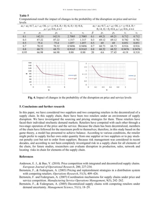 Table T 
5 
Computation 
evels 
m1= m2=0.7, 
C le 
5 
In 
su 
df 
a 
tw 
og 
mod th 
lo 
R 
A 
B 
B 
B 
α 
0.1 
0.3 
0.5 
0.7 
0.8 
0.95 
al result the 
a1= a2=30, γ1 
Fig. 4 
. Conclusio 
n this paper, 
upply chain 
disruption. W 
aced their in 
wo-stage ope 
f the chain h 
ame theory, 
might prefer 
ut penalty c 
decades, and 
he chain, fo 
ocating risk 
References 
Anderson, E. 
European 
Bernstein, F., 
with comp 
Bernstein, F. 
service com 
Bernstein, F. 
demand un 
M. A. Azarmehr / Mana 
impact of ch 
= γ2=0.4, Ԃ1= 
ρ2=0.6, β=0.7 
ρ1= ρ 
p1 
142.51 
87.22 
75.4 
70.32 
68.73 
66.98 
. Impact of c 
ns and furth 
, we have co 
. In this sup 
We have inve 
ndividual sto 
eration of th 
have followe 
a model ha 
to supply hi 
cost but not t 
according to 
r future stud 
s in chain fo 
J., & Bao, Y 
Journal of O 
, & Federgru 
peting retaile 
and Federgr 
mpetition. M 
, & Federgr 
ncertainty. M 
p2 
142.51 
87.22 
75.4 
70.32 
68.73 
66.98 
agement Science Letters 
hanges in the 
= Ԃ2=4, θ1= θ2 
changes in th 
her researc 
onsidered tw 
pply chain, 
estigated the 
ochastic dem 
he price and 
ed for the ma 
as presented 
is/her own o 
to order from 
o not been c 
dies, researc 
or elements o 
Y. (2010). P 
Operational 
uen, A. (200 
ers. Operatio 
ruen, A. (20 
Manufacturin 
ruen, A. (20 
Management 
s1 
2.7085 
1.317 
1.057 
0.9496 
0.9165 
0.88 
2 (2012) 
e probability 
2=0.4, 
he probabilit 
h 
wo suppliers 
there have 
e sourcing a 
mand markets 
the service. 
aximum prof 
to achieve b 
order quantity 
m suppliers. 
completely i 
chers can ev 
of the supply 
rice competi 
Research, 2 
03) Pricing a 
ons Research 
007) Coordin 
ng Service O 
05) Decentr 
t Science, 51 
s2 
2.7085 
1.317 
1.057 
0.9496 
0.9165 
0.88 
y of the disru 
m1= m2=0.7 
ty of the disr 
and two com 
been two re 
and pricing 
s. Retailers h 
Because th 
fit to themse 
balance. Acc 
y from one s 
. Because ris 
nvestigated 
valuate disru 
y chain. 
ition with in 
200, 227-234 
and replenis 
h, 51(3), 409 
nation mecha 
Operations M 
ralized supp 
(1), 18–29. 
uption on pri 
7, a1= a2=30, γ 
1= θ2=0.4, ρ1= 
Ԃ2=4, θ1 
β p1 
0.1 69.21 
0.3 69.12 
0.5 69 
0.7 68.73 
0.8 68.52 
20 4.6 
ruption on p 
mpeting reta 
etailers unde 
strategies fo 
have compet 
e chain has 
elves; therefo 
cording to v 
supplier or t 
sk managem 
risk in a sup 
uption in pr 
ntegrated and 
4. 
shment strate 
9–426. 
anisms for s 
Management, 
ly chains w 
p2 
69.21 
2 69.12 
69 
68.73 
2 68.52 
37.45 
ice and serv 
γ1= γ2=0.4, Ԃ1 
= ρ2=0.6, β=0.8 
price and serv 
ailers in the d 
er an enviro 
or them. The 
ted with eac 
been decent 
fore, in this s 
various condi 
two supplier 
ment was con 
pply chain fo 
oduction, sa 
d decentraliz 
egies in a di 
supply chain 
, 9(3), 242–2 
ith competin 
s1 
0.712 
0.782 
0.851 
0.916 
0.9476 0 
-0.19 
vice levels 
decentralized 
onment of s 
ese retailers 
ch other thro 
tralized, mem 
study based o 
itions, the re 
rs or to pay s 
nsidered in r 
for all eleme 
ales, network 
zed supply ch 
istribution sy 
ns under pric 
262. 
ng retailers 
53 
ice 
1= 
8 
s2 
0.712 
0.782 
0.851 
0.916 
0.9476 
0.318 
d of a 
supply 
s have 
ough a 
mbers 
on the 
etailer 
stock-recent 
nts of 
k and 
hains. 
ystem 
ce and 
under 
 