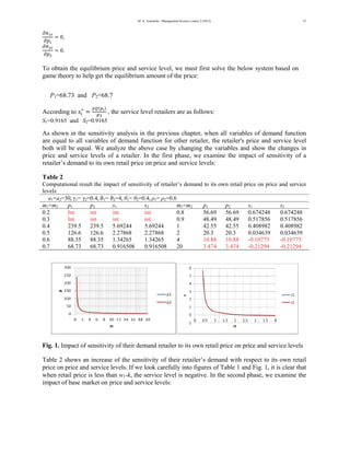 ߲ 
߲ 
߲ 
߲ 
ߨଵ௥ 
߲݌ଵ 
Tg 
A 
S 
A ar 
bpr 
e 
TCl 
e 
m000000 
F 
Tp 
wi 
m 
ൌ 0, 
ߨଶ௥ 
߲݌ଶ 
ൌ 0. 
To obtain the 
ame theory t 
e equilibrium 
to help get th 
M. A. Azarmehr / Mana 
m price and 
he equilibriu 
and P2=68 
ݏ௜ 
P1=68.73 
According to 
1=0.9165 and 
As shown in 
re equal to a 
oth will be 
rice and ser 
etailer’s dem 
Table 2 
Computational 
evels 
a1=a2=30, γ1 
m1=m2 p1 
.2 Int 
.3 Int 
.4 239 
.5 126 
.6 88.3 
.7 68.7 
Fig. 1. Impac 
Table 2 show 
rice on price 
when retail p 
mpact of bas 
agement Science Letters 
service leve 
um amount o 
8.7 
, the service 
כ ൌ ఊொሺ௣೔ሻ 
ణଵ 
d S2=0.9165 
the sensitiv 
all variables 
equal. We a 
rvice levels 
mand to its ow 
el, we must 
of the price: 
e level retaile 
vity analysis 
s of demand 
analyze the 
of a retailer 
wn retail pri 
l result the im 
1= γ2=0.4, Ԃ1= 
p2 
int 
int 
9.5 239.5 
6.6 126.6 
35 88.35 
73 68.73 
2 (2012) 
first solve th 
ers are as fol 
in the prev 
d function fo 
above case 
r. In the firs 
ice on price a 
mpact of sens 
= Ԃ2=4, θ1= θ2 
s1 
int 
int 
5.69244 
2.27868 
1.34265 
0.916508 
ct of sensitiv 
ws an increa 
e and service 
price is less t 
se market on 
llows: 
vious chapter 
or other reta 
by changing 
st phase, we 
and service l 
sitivity of reta 
2=0.4, ρ1= ρ2= 
vity of their d 
se of the sen 
e levels. If w 
than w1-k, th 
n price and se 
he below sy 
r, when all v 
ailer, the reta 
g the variab 
e examine t 
levels: 
ailer’s deman 
=0.6 
s2 
int 
int 
5.69244 
2.27868 
1.34265 
0.916508 
demand retai 
nsitivity of 
we look caref 
he service le 
ervice levels 
m1=m2 
0.8 
0.9 
1 
2 
4 
20 
ystem based 
variables of 
ailer's price 
bles and sho 
the impact o 
nd to its own 
iler to its ow 
their retailer 
fully into fig 
evel is negati 
s: 
f demand fun 
and service 
ow the chang 
of sensitivity 
retail price o 
p1 p2 
56.69 56 
48.49 48 
42.55 42 
20.3 20 
10.88 10 
3.474 3. 
n price and s 
2 s1 
6.69 0.674 
8.49 0.517 
2.55 0.408 
0.3 0.034 
0.88 -0.10 
474 -0.21 
wn retail pric 
r’s demand 
gures of Tab 
ive. In the s 
ce on price an 
with respect 
ble 1 and Fig 
econd phase 
s2 
4248 0.674 
7856 0.517 
8982 0.408 
4639 0.034 
775 -0.10 
294 -0.21 
nd service le 
t to its own 
g. 1, it is clea 
e, we examin 
51 
on 
nction 
level 
ges in 
y of a 
service 
4248 
7856 
8982 
4639 
0775 
1294 
evels 
retail 
ar that 
ne the 
 