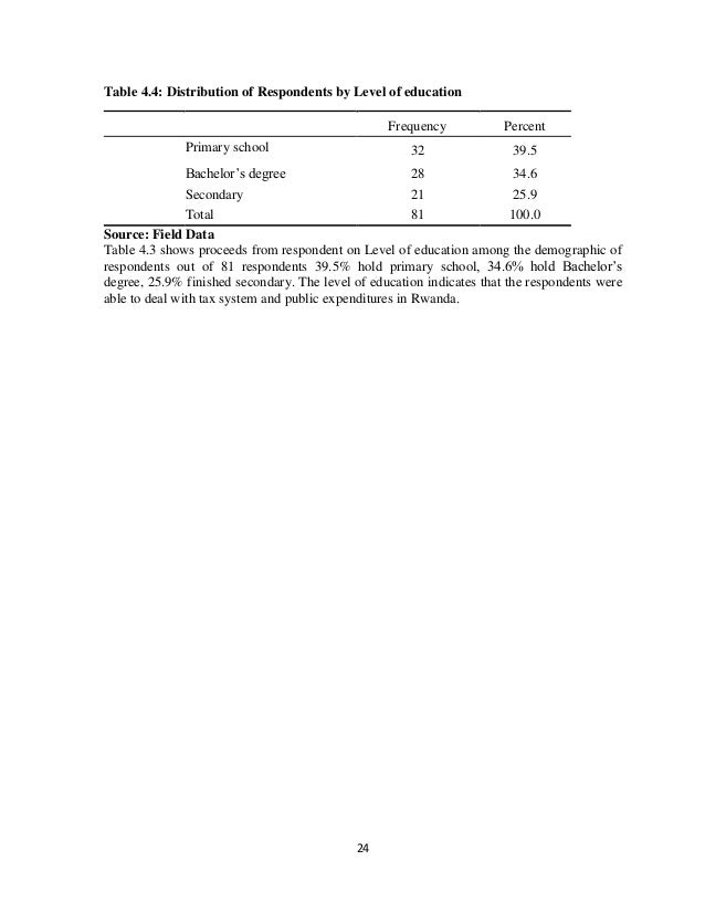 Decentralized Tax System And Public Expenditures In Rwanda