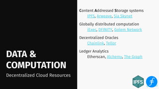 @stadolf
@stadolf
DATA &
COMPUTATION
Content Addressed Storage systems
IPFS, Arweave, Sia Skynet
Globally distributed computation
iExec, DFINITY, Golem Network
Decentralized Oracles
Chainlink, Tellor
Ledger Analytics
Etherscan, Alchemy, The Graph
Decentralized Cloud Resources
 