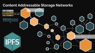 @stadolf
@stadolf
Content Addressable Storage Networks
QmRJYzy24v53ndShLdNy
tfKr59tKnFQaLs1Sso8pAdikc
W
I have QmRJYzy24...
Do you know QmRJYzy24...?
ipfs add
 