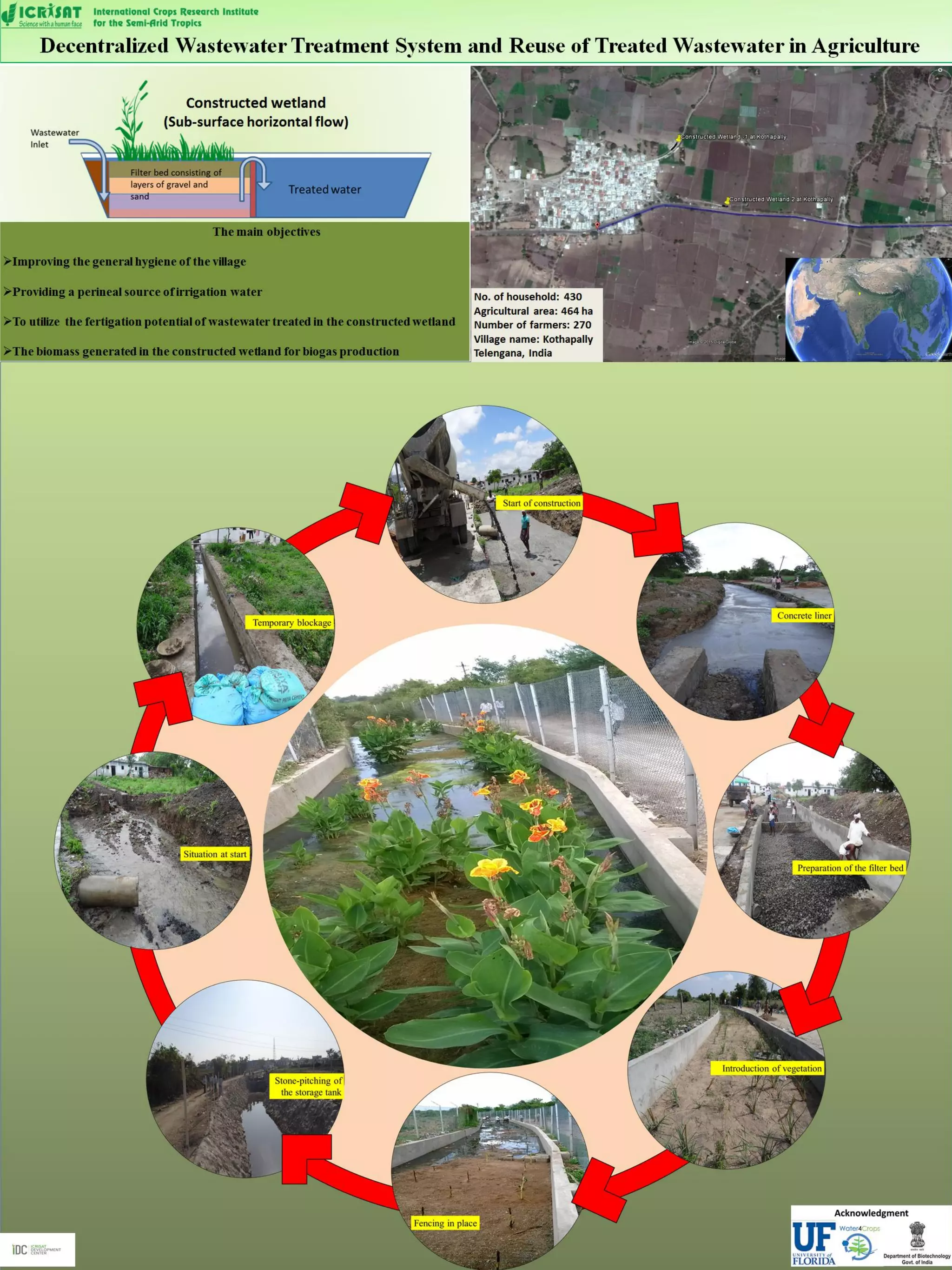 Decentralized Wastewater Treatment System and Reuse of Treated ...