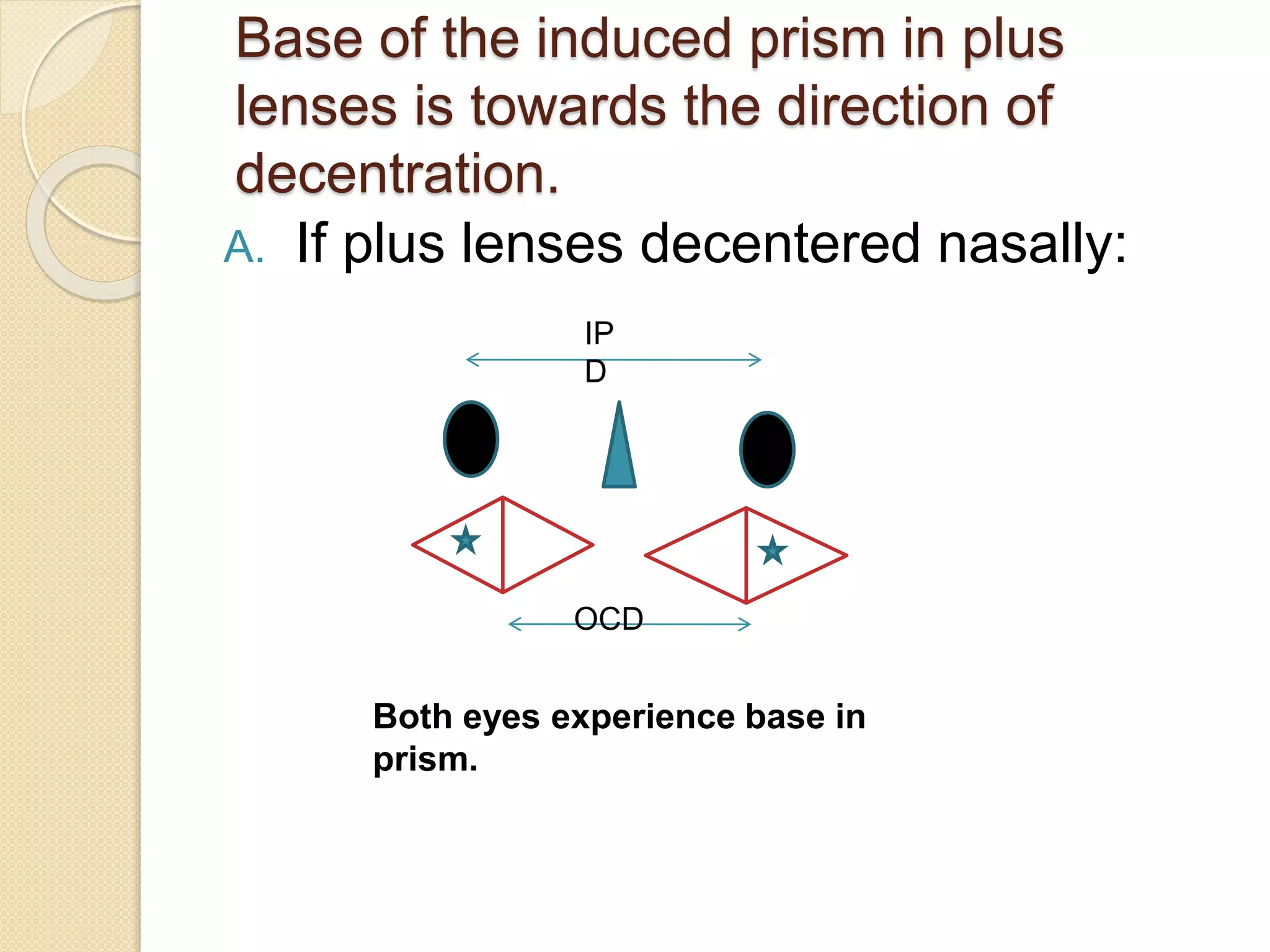 Base of the induced prism in plus
lenses is towards the direction of
decentration.
A. If plus lenses decentered nasally:
Both eyes experience base in
prism.
IP
D
OCD
 