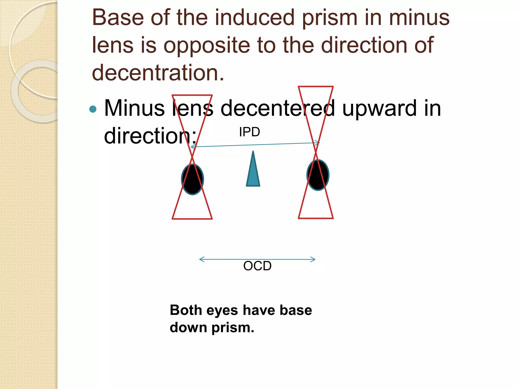  Minus lens decentered upward in
direction: IPD
OCD
Both eyes have base
down prism.
Base of the induced prism in minus
lens is opposite to the direction of
decentration.
 