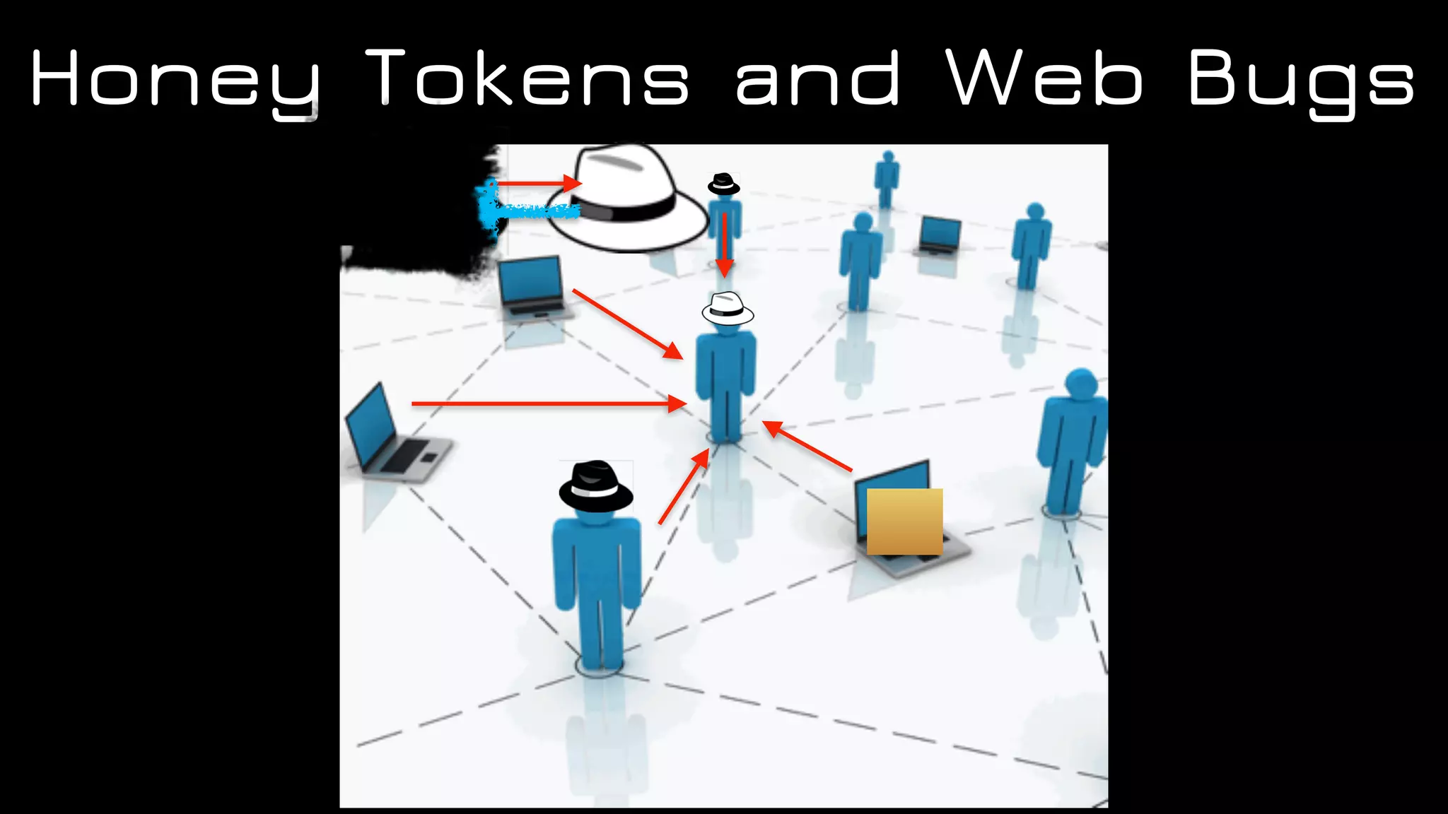 Honey Tokens and Web Bugs
 