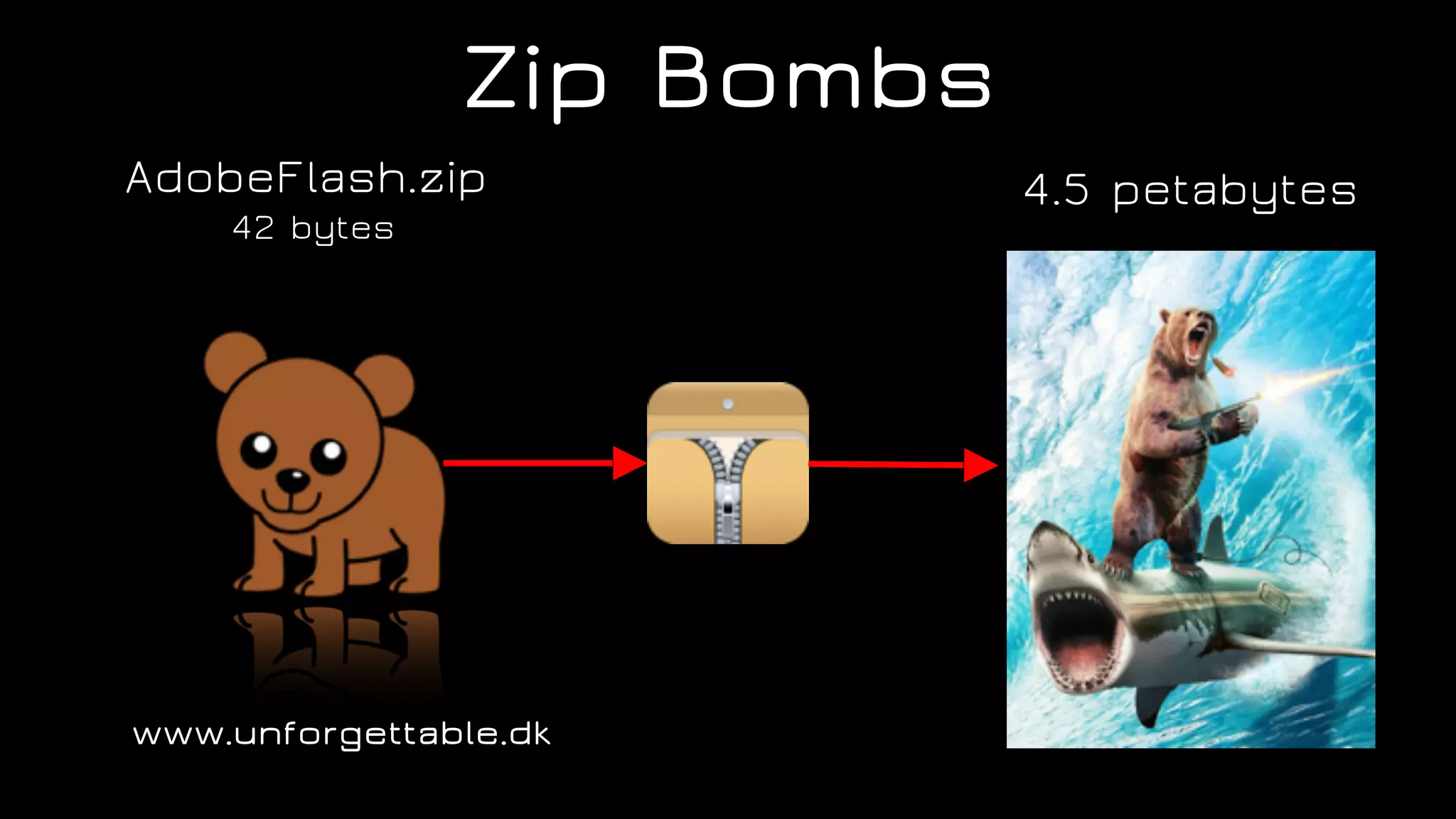 Zip Bombs
AdobeFlash.zip
42 bytes
4.5 petabytes
www.unforgettable.dk
 