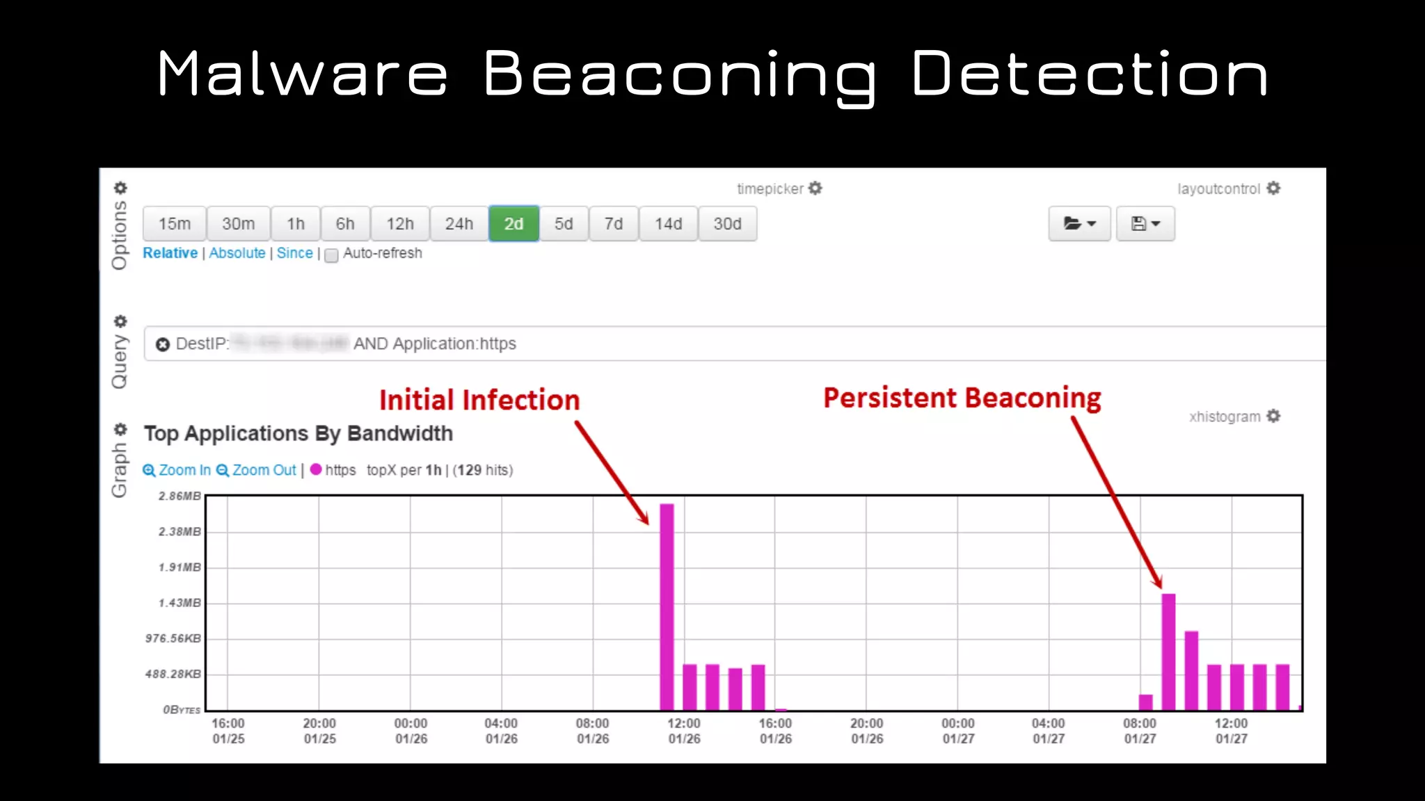 Malware Beaconing Detection
 