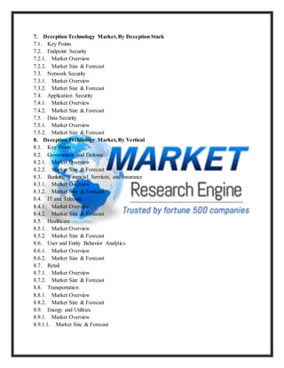 7. Deception Technology Market, By Deception Stack
7.1. Key Points
7.2. Endpoint Security
7.2.1. Market Overview
7.2.2. Market Size & Forecast
7.3. Network Security
7.3.1. Market Overview
7.3.2. Market Size & Forecast
7.4. Application Security
7.4.1. Market Overview
7.4.2. Market Size & Forecast
7.5. Data Security
7.5.1. Market Overview
7.5.2. Market Size & Forecast
8. Deception Technology Market, By Vertical
8.1. Key Points
8.2. Government and Defense
8.2.1. Market Overview
8.2.2. Market Size & Forecast
8.3. Banking, Financial Services, and Insurance
8.3.1. Market Overview
8.3.2. Market Size & Forecast
8.4. IT and Telecom
8.4.1. Market Overview
8.4.2. Market Size & Forecast
8.5. Healthcare
8.5.1. Market Overview
8.5.2. Market Size & Forecast
8.6. User and Entity Behavior Analytics
8.6.1. Market Overview
8.6.2. Market Size & Forecast
8.7. Retail
8.7.1. Market Overview
8.7.2. Market Size & Forecast
8.8. Transportation
8.8.1. Market Overview
8.8.2. Market Size & Forecast
8.9. Energy and Utilities
8.9.1. Market Overview
8.9.1.1. Market Size & Forecast
 