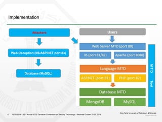 Implementation
King Fahd University of Petroleum & Minerals
kfupm.edu.sa13
Web Deception (IIS/ASP.NET port 83)
Database (MySQL)
Attackers
MTDTool
10/28/2018 – 52nd Annual IEEE Carnahan Conference on Security Technology – Montreal October 22-25, 2018
 