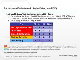 Performance Evaluation – Individual Sites (Non MTD)
King Fahd University of Petroleum & Minerals
kfupm.edu.sa17
• Individual Primary Web Application Vulnerability Scans
• For simplicity, the director (port 80) is directed to port 81 (IIS with ASP.NET) which
runs on top of MySQL Database and individual application connects to MySQL
• Vulnerability Scan result using Acunetix:
Port 80 81 82 8080
SQL Injection Related 2 2 0 0
IIS Related 0 1 1 0
Cross Site Scripting 0 0 3 3
Medium Severity 7 7 8 9
Low Severity 3 3 3 3
10/28/2018 – 52nd Annual IEEE Carnahan Conference on Security Technology – Montreal October 22-25, 2018
High Risk Alert Level 3 – Vulnerabilities categorized as the most dangerous, which put the scan target at maximum risk for hacking and data theft.
Medium Risk Alert Level 2 – Vulnerabilities caused by server misconfiguration and site-coding flaws, which facilitate server disruption and intrusion.
Low Risk Alert Level 1 – Vulnerabilities derived from lack of encryption of data traffic or directory path disclosures.
https://www.acunetix.com/support/docs/wvs/analyzing-scan-results/
 
