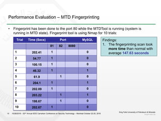 Performance Evaluation – MTD Fingerprinting
King Fahd University of Petroleum & Minerals
kfupm.edu.sa18
• Fingerprint has been done to the port 80 while the MTDTool is running (system is
running in MTD state). Fingerprint tool is using Nmap for 10 trials:
10/28/2018 – 52nd Annual IEEE Carnahan Conference on Security Technology – Montreal October 22-25, 2018
Trial Time (Secs) Port MySQL
81 82 8080
1 202.41 1 0
2 54.77 1 0
3 100.15 1 0
4 46.32 1 1
5 61.9 1 0
6 204.1 1 1
7 202.09 1 0
8 203.22 1 1
9 198.67 1 0
10 202.67 1 0
Findings:
1. The fingerprinting scan took
more time than normal with
average 147.63 seconds
 