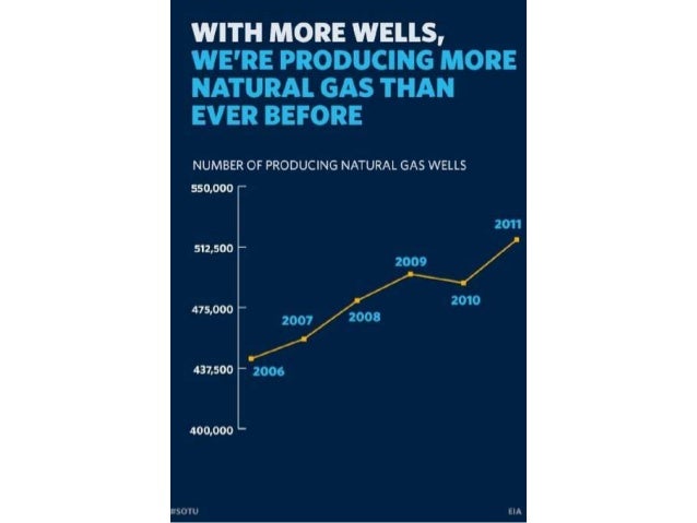 deceptive charts and graphs deceptive charts