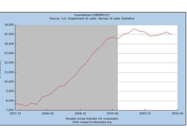 Deceptive Charts