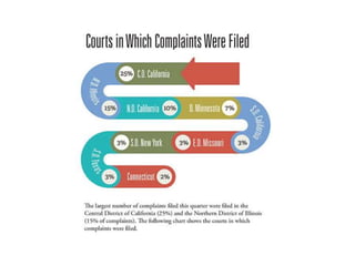 Deceiving Map Examples Deceptive charts and graphs | PPTX