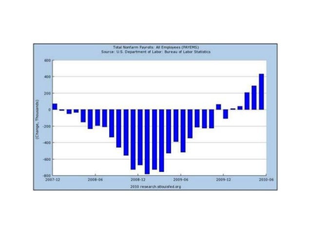 Deceptive Charts