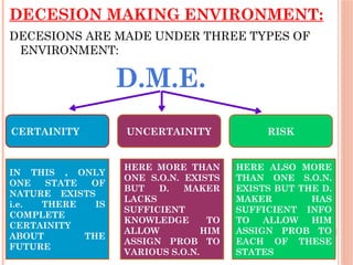 DECESION MAKING ENVIRONMENT:
DECESIONS ARE MADE UNDER THREE TYPES OF
ENVIRONMENT:
D.M.E.
CERTAINITY UNCERTAINITY RISK
IN THIS , ONLY
ONE STATE OF
NATURE EXISTS
i.e. THERE IS
COMPLETE
CERTAINITY
ABOUT THE
FUTURE
HERE MORE THAN
ONE S.O.N. EXISTS
BUT D. MAKER
LACKS
SUFFICIENT
KNOWLEDGE TO
ALLOW HIM
ASSIGN PROB TO
VARIOUS S.O.N.
HERE ALSO MORE
THAN ONE S.O.N.
EXISTS BUT THE D.
MAKER HAS
SUFFICIENT INFO
TO ALLOW HIM
ASSIGN PROB TO
EACH OF THESE
STATES
 