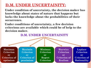 D.M. UNDER UNCERTAINITY:
Under condition of uncertainty, the decision maker has
knowledge about states of nature that happens but
lacks the knowledge about the probabilities of their
occurrence.
Under conditions of uncertainty, a few decision
criterions are available which could be of help to the
decision maker.
D.M. UNDER UNCERTAINITY
Maximax
Criterion
or
Criterion of
optimism
Maximin
Criterion
or
Criterion of
pessimism
Minimax
Criterion
or
Regret
Criterion
Hurwicz
Criterion
or
Criterion of
Realism
Laplace
Criterion
or
Criterion of
Rationality
 