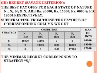 (III) REGRET (SAVAGE CRITERION):
THE BEST PAY OFFS FOR EACH STATE OF NATURE
N1, N2, N3 & N4 ARE Rs. 20000, Rs. 15000, Rs. 6000 & RS.
18000 RESPECTIVELY.
SUBSTRACTING FROM THESE THE PAYOFFS OF
CORRESPONDING COLUMN WE GET
THE MINIMAX REGRET CORRESPONDS TO
STRATEGY “S1”.
STRATEGY
CONDITION
N1
(Rs)
N2
(Rs)
N3
(Rs)
N4
(Rs)
S1 16000 15100 0 0
S2 0 10000 5600 18000
S3 0 0 8000 17000
MAX
OF
ROW
17000
18000
16000
 