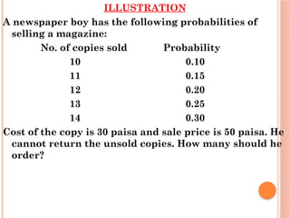 ILLUSTRATION
A newspaper boy has the following probabilities of
selling a magazine:
No. of copies sold Probability
10 0.10
11 0.15
12 0.20
13 0.25
14 0.30
Cost of the copy is 30 paisa and sale price is 50 paisa. He
cannot return the unsold copies. How many should he
order?
 