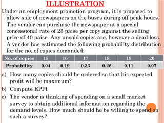ILLUSTRATION
Under an employment promotion program, it is proposed to
allow sale of newspapers on the buses during off peak hours.
The vendor can purchase the newspaper at a special
concessional rate of 25 paise per copy against the selling
price of 40 paise. Any unsold copies are, however a dead loss.
A vendor has estimated the following probability distribution
for the no. of copies demanded:
a) How many copies should he ordered so that his expected
profit will be maximum?
b) Compute EPPI
c) The vendor is thinking of spending on a small market
survey to obtain additional information regarding the
demand levels. How much should he be willing to spend on
such a survey?
No. of copies 15 16 17 18 19 20
Probability 0.04 0.19 0.33 0.26 0.11 0.07
 