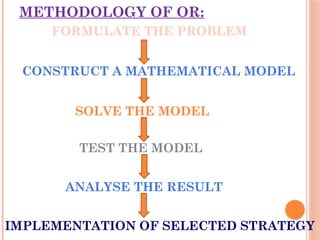 METHODOLOGY OF OR:
FORMULATE THE PROBLEM
CONSTRUCT A MATHEMATICAL MODEL
SOLVE THE MODEL
TEST THE MODEL
ANALYSE THE RESULT
IMPLEMENTATION OF SELECTED STRATEGY
 
