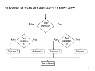 Decision Making and Branching in C | PPT