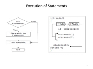 Decision Making and Branching in C | PPT
