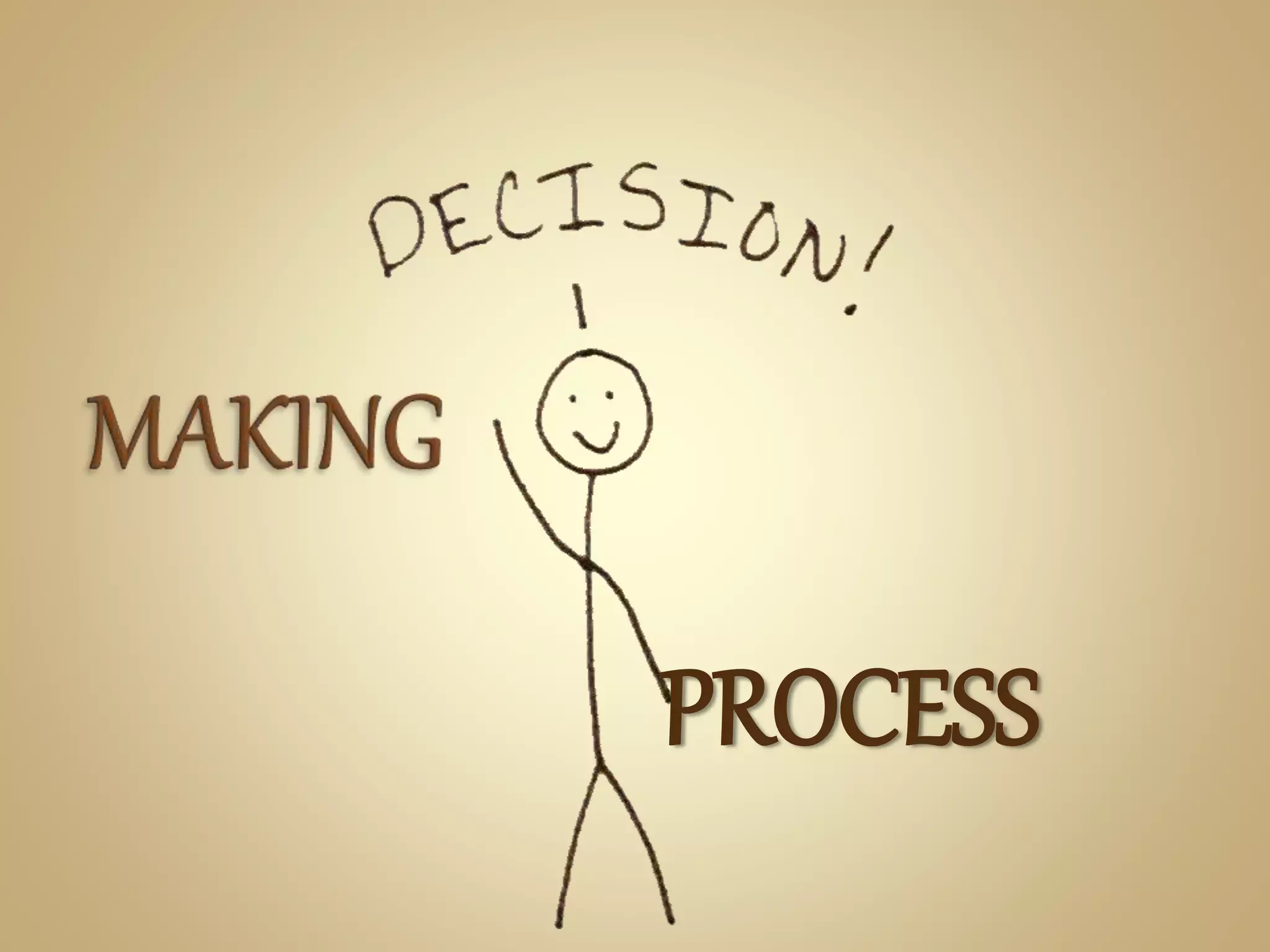 DECISION MAKING
PROCESS
 
