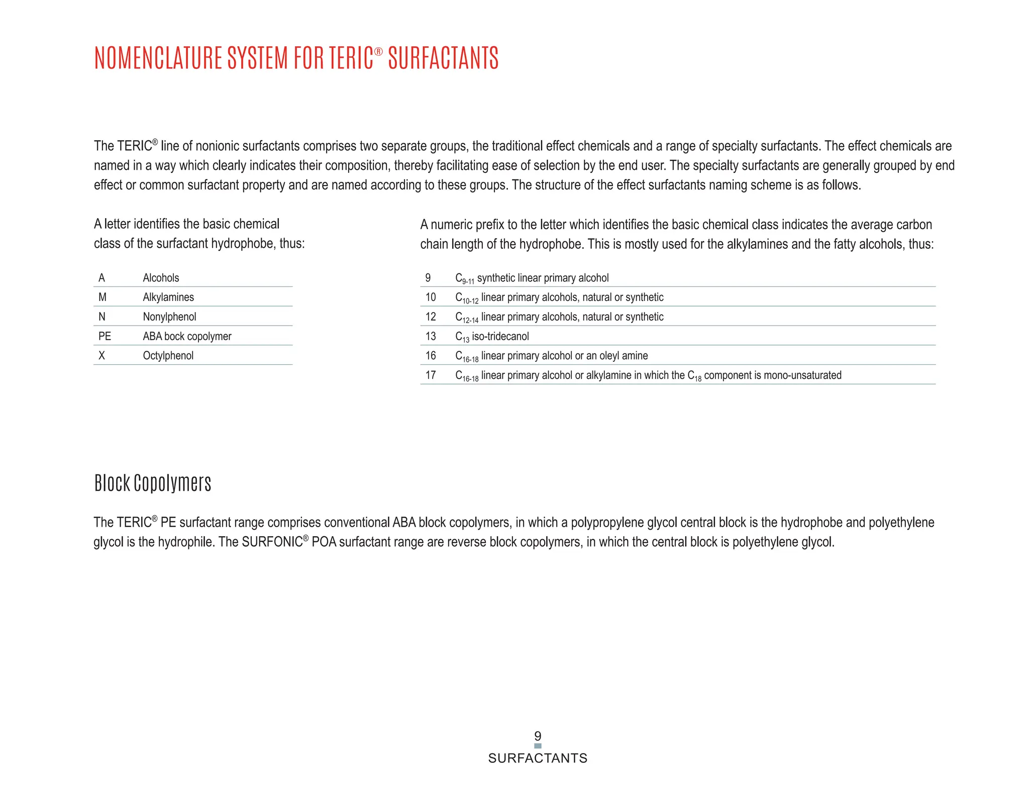 Deceth series HLB value for hard surface cleaner applications.pdf