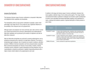 CHEMISTRY OF IONIC SURFACTANTS IONIC SURFACTANTS RANGE
The Indorama Ventures range of anionic surfactants is composed of alkyl ether
and alkylphenol ether sulphates and phosphates.
The hydrophobic portion of most anionic surfactants is typically a carbon chain
with length in the range C8-C18. The counter-ion has a significant influence on
the solubility of the compound and on its physical form.
Although sodium and potassium are most commonly used, other common counter-
ions include those derived from ammonia, diethanolamine and triethanolamine.
Alkyl ether sulphates can be produced by the reaction of sulphamic acid with an
alkyl ether compound.
Alkyl and alkyl ether phosphates are produced by reacting polyphosphoric acid or
phosphorus pentoxide with an alcohol or an alkyl ether compound. The choice of
phosphating agent employed, ratio of reactants and reaction conditions, will afford
products of different chemical composition and hence physical solution properties.
Most commercial phosphates are mixtures of mono-esters, di-esters, residual
unreacted nonionic surfactant or parent hydrophobe and free phosphoric acid. As
a generalisation, phosphorus pentoxide is capable of generating products with a
higher di-ester content relative to the polyphosphoric acid route.
In addition to the large and diverse range of nonionic surfactants, Indorama Ven-
tures supplies a selected range of ionic surface-active agents. This range includes
conventional formulation auxiliaries for detergent and emulsion system development
as well as more specialised derivatised alkoxylates targeting niche applications in
resins, coatings and emulsions systems. A general description of these products is
given below.
Anionic Surfactants
ALKANATE®
P series A range of alkyl phosphate esters, alkylphenol ether phosphate esters
and alkyl ether esters, some in free acid form and some in the form of
their sodium, potassium or ammonium salts
ALKANATE®
W series A range of alkylphenoxy ether sulphates, in sodium salt or ammonium
salt form, at various active levels These products are the sulphate esters
of the higher ethoxylates, typically used in surface coatings formulations
and for emulsion polymerisation
TERMUL®
AIS series Anionic surfactants for agrochemical applications
Trademark Brand Description
8
SURFACTANTS
 