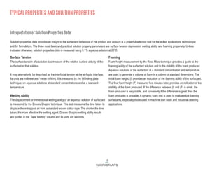 TYPICAL PROPERTIES AND SOLUTION PROPERTIES
Interpretation of Solution Properties Data
Surface Tension
The surface tension of a solution is a measure of the relative surface activity of the
surfactant in that solution.
It may alternatively be described as the interfacial tension at the air/liquid interface.
Its units are millinewtons / metre (mN/m). It is measured by the Wilhelmy plate
technique, on aqueous solutions at standard concentrations and at a standard
temperature.
Wetting Ability
The displacement or immersional wetting ability of an aqueous solution of surfactant
is measured by the Draves-Shapiro technique. This test measures the time taken to
displace the entrapped air from a standard woven cotton tape. The shorter the time
taken, the more effective the wetting agent. Draves-Shapiro wetting ability results
are quoted in the ‘Tape Wetting’ column and its units are seconds.
Foaming
Foam height measurement by the Ross Miles technique provides a guide to the
foaming ability of the surfactant solution and to the stability of the foam produced.
Aqueous solutions of the surfactant at a standard concentration and temperature
are used to generate a volume of foam in a column of standard dimensions. The
initial foam height, (I) provides an indication of the foaming ability of the surfactant.
The final foam height (F) measured five minutes later, provides an indication of the
stability of the foam produced. If the difference between (I) and (F) is small, the
foam produced is very stable, and conversely if the difference is great then the
foam produced is unstable. A dynamic foam test is used to evaluate low foaming
surfactants, especially those used in machine dish wash and industrial cleaning
applications.
Solution properties data provides an insight to the surfactant behaviour of the product and as such is a powerful selection tool for the skilled applications technologist
and for formulators. The three most basic and practical solution property parameters are surface tension depression, wetting ability and foaming propensity. Unless
indicated otherwise, solution properties data is measured using 0.1% aqueous solution at 20°C.
12
SURFACTANTS
 